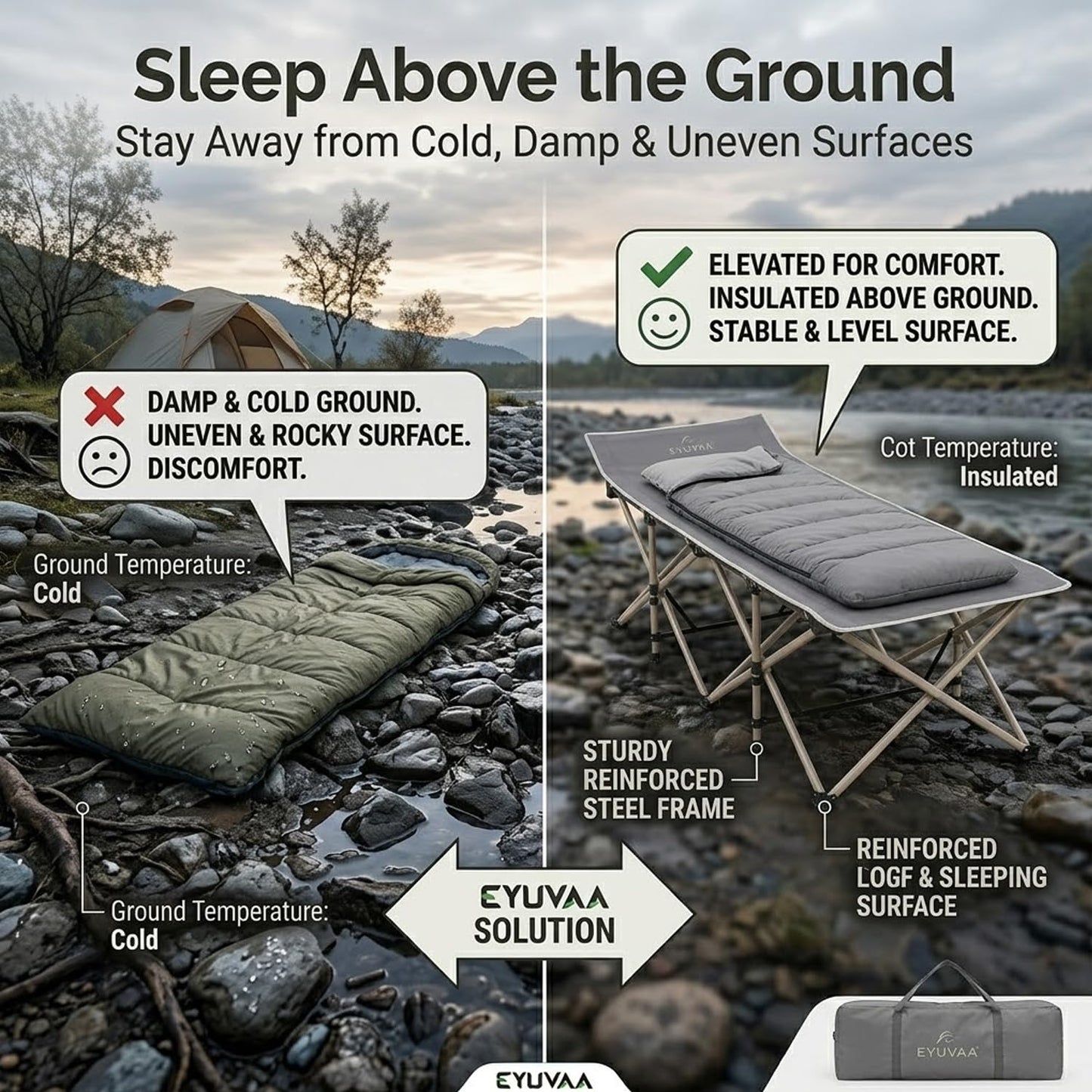 EYUVAA Camping Bed for Adults, 75 Inch Folding Bed with Carry Bag, Portable Camping Cot, Heavy Duty Steel Frame, Foldable Sleeping Cot for Camping, Travel, Trekking, Home & Office Use