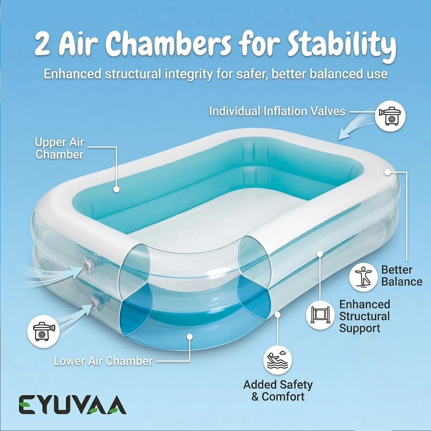 EYUVAA Inflatable Family Swimming Pool for Kids & Adults| Large Rectangular Pool (8.5 x 5.75 Feet) with 2 Air Chambers| Thick PVC Swimming Bathtub for Kids Playing, Backyard, Garden Use