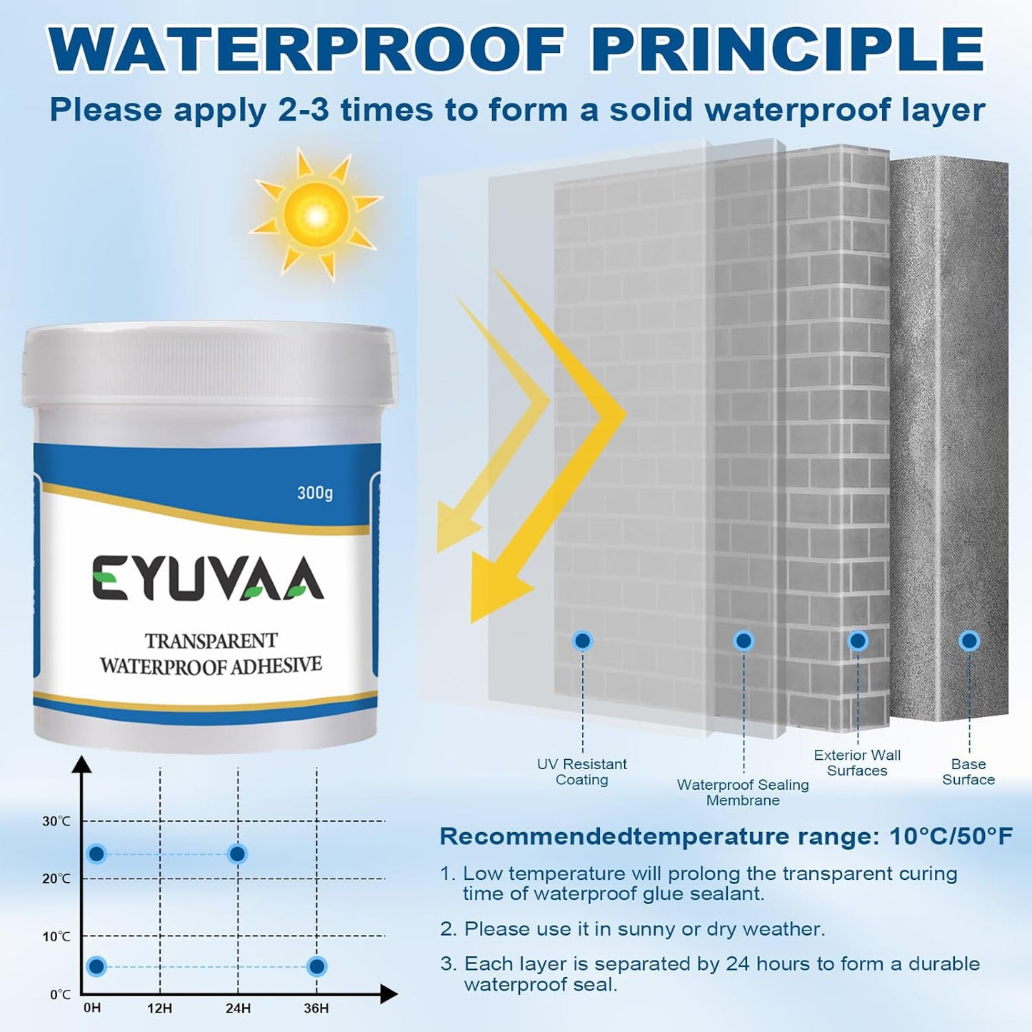 EYUVAA Waterproof Crack Seal Agent with Brush, Transparent Waterproof Glue for Leakage, Invisible Roof Waterproofing Leak Repair Adhesive Solution for Walls, Tiles, Pipes & Gaps