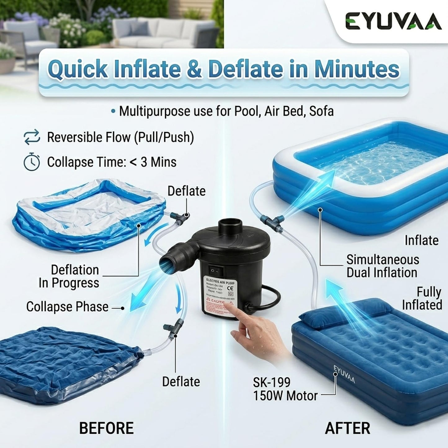 EYUVAA Electric Air Pump for Inflatables, High Power AC 230V Inflator Deflator with 3 Nozzles, Portable Air Blower for Air Bed, Swimming Pool, Float, Sofa, Boat, Camping & Outdoor Use