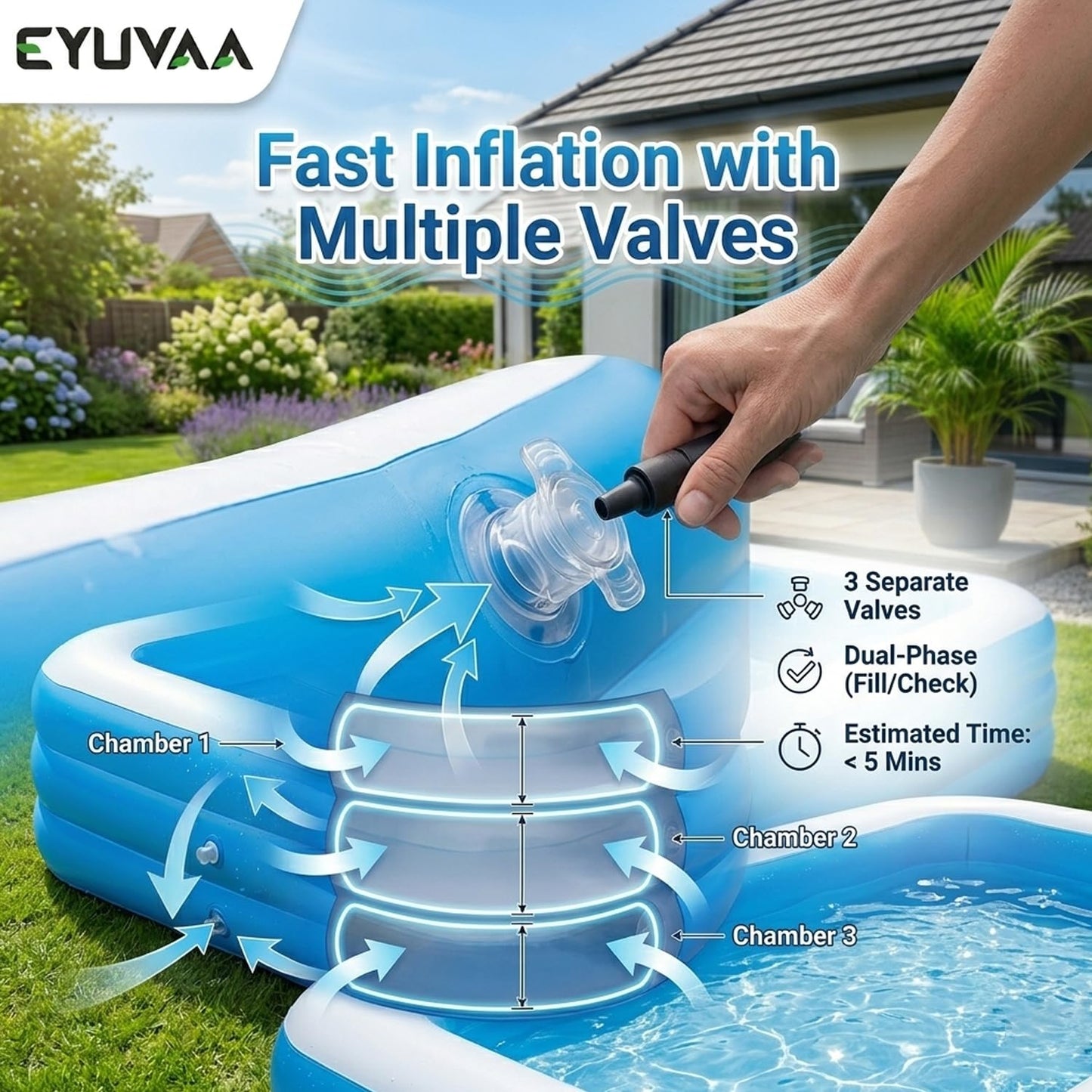 EYUVAA Rectangular Inflatable Swimming Pool Bathtub, Soft Durable PVC Material, 3 Air Chambers, Electric Pump Compatible, Backyard Water Play, Outdoor Garden Summer Fun (10 Feet)