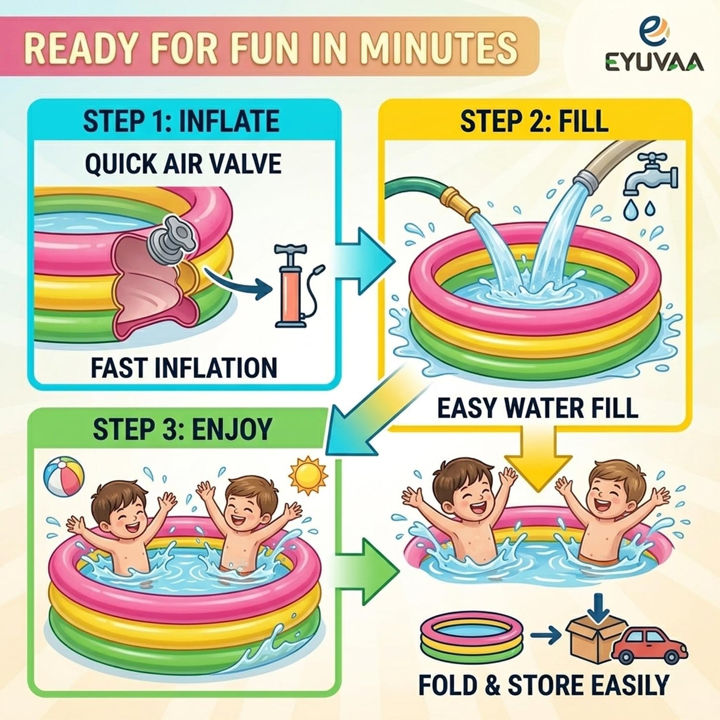 EYUVAA Kids Swimming Pool Inflatable Baby Pool for 0-3 Years 2 Feet 3-Ring Round Pool with Soft Inflatable Bottom Baby Bath Tub for Indoor, Balcony & Garden Play