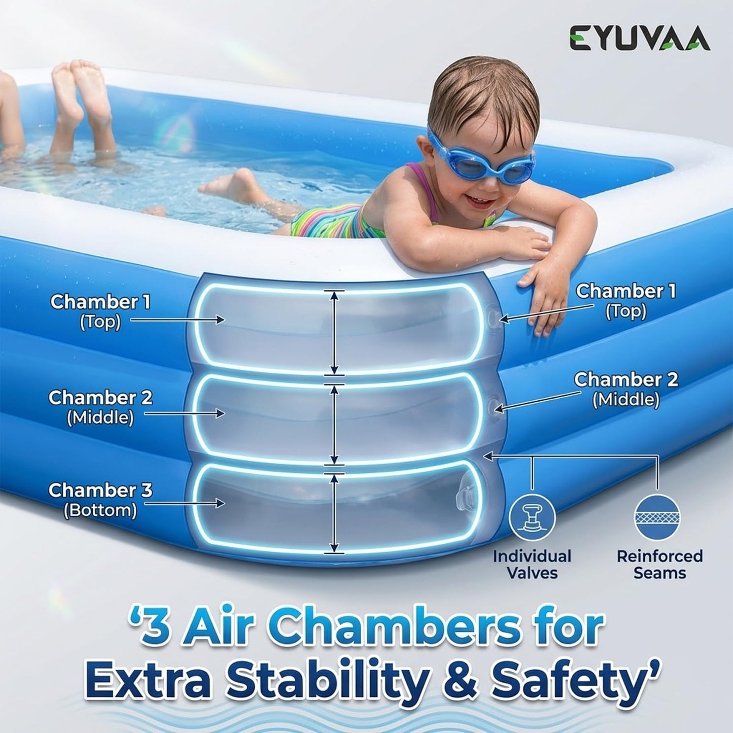 EYUVAA Rectangular Inflatable Swimming Pool Bathtub, Soft Durable PVC Material, 3 Air Chambers, Electric Pump Compatible, Backyard Water Play, Outdoor Garden Summer Fun (10 Feet)