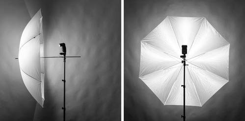 Eyuvaa 33inch Professional Photography Photo Video Studio Lighting Flash Translucent White Soft Umbrella (1 Set)